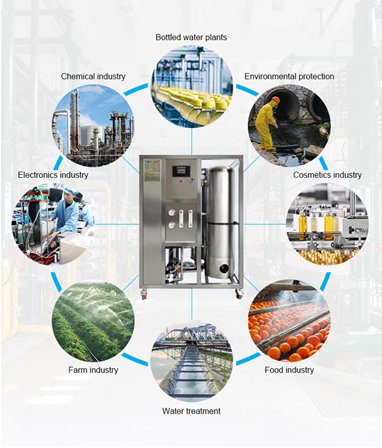 Reverse osmosis water treatment system